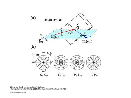 Please see slide 2 for the caption of this figure.