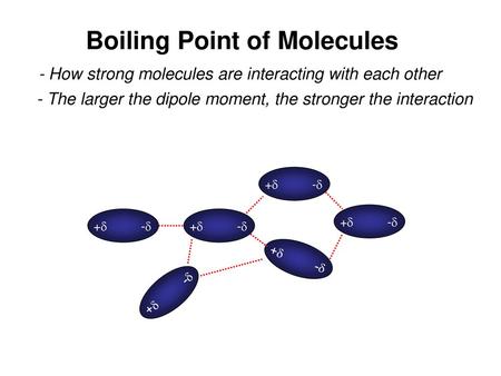 Boiling Point of Molecules