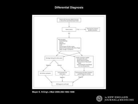 Differential Diagnosis