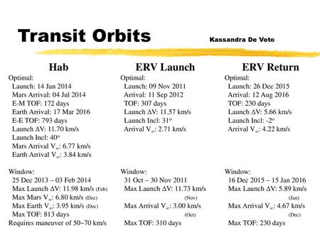 Transit Orbits Kassandra De Voto