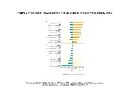 Nat. Rev. Gastroenterol. Hepatol. doi: /nrgastro