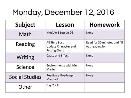 Monday, December 12, 2016 Subject Lesson Homework Math Reading Writing