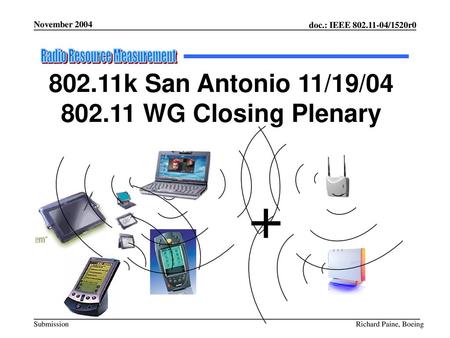 Radio Resource Measurement