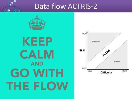 Data flow ACTRIS-2.