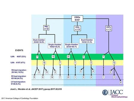 José L. Morales et al. JACEP 2017;j.jacep