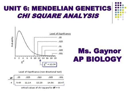 UNIT 6: MENDELIAN GENETICS CHI SQUARE ANALYSIS