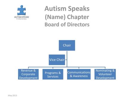 Autism Speaks (Name) Chapter Board of Directors