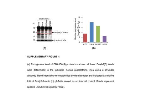 (a) (b) SUPPLEMENTARY FIGURE 1: