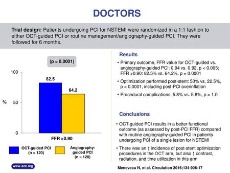 Angiography-guided PCI