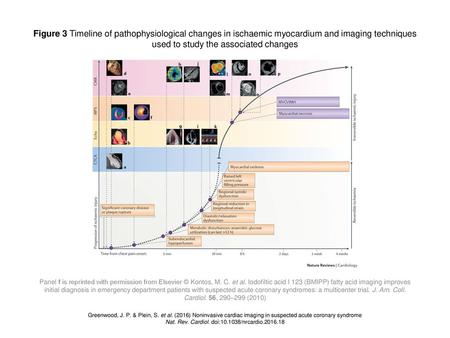 Nat. Rev. Cardiol. doi: /nrcardio