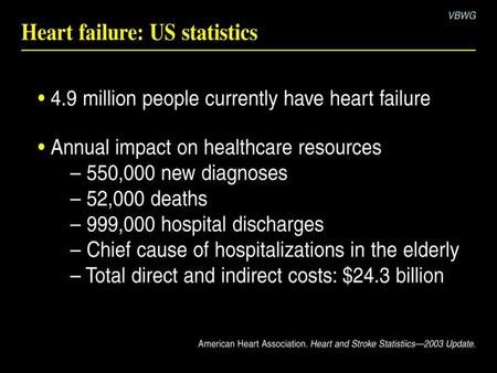 A. Heart failure: A challenge to the healthcare delivery system