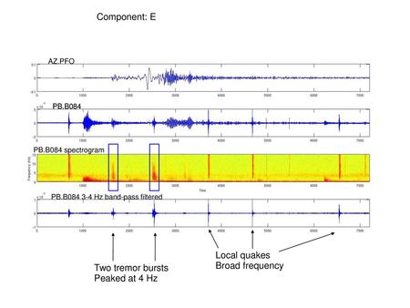 Component: E Local quakes Broad frequency Two tremor bursts