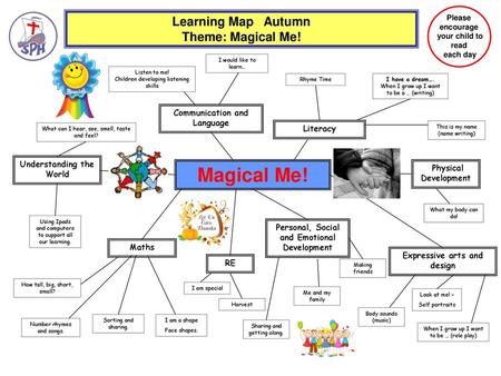 Magical Me! Learning Map Autumn Theme: Magical Me!