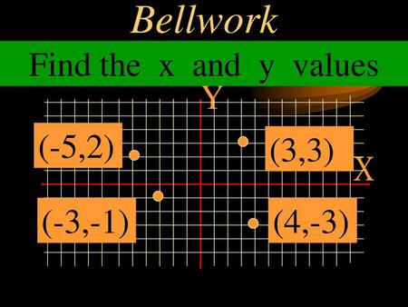 Bellwork Find the x and y values Y (-5,2) (3,3) X (-3,-1) (4,-3)