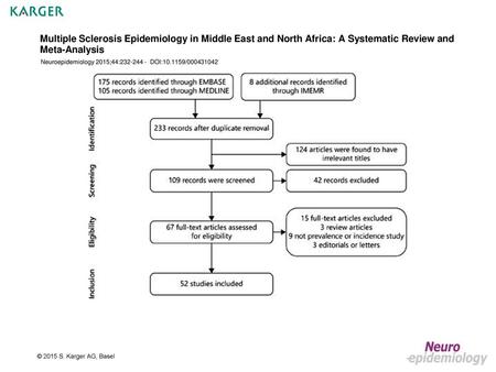 Multiple Sclerosis Epidemiology in Middle East and North Africa: A Systematic Review and Meta-Analysis Neuroepidemiology 2015;44:232-244 - DOI:10.1159/000431042.