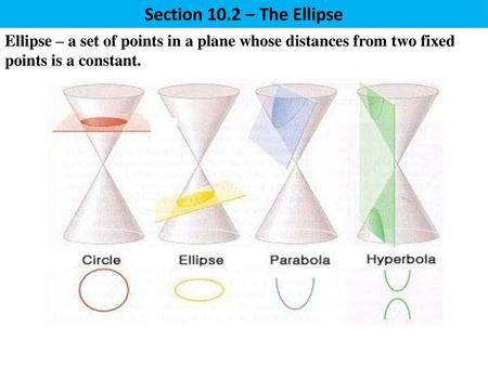 Section 10.2 – The Ellipse Ellipse – a set of points in a plane whose distances from two fixed points is a constant.