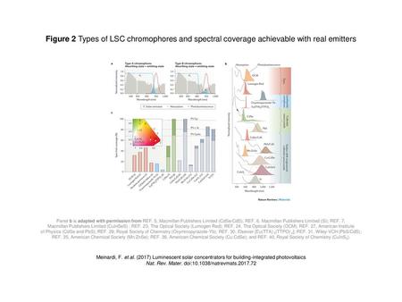 Nat. Rev. Mater. doi: /natrevmats