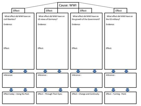 What effect did WWI have on civil liberties?