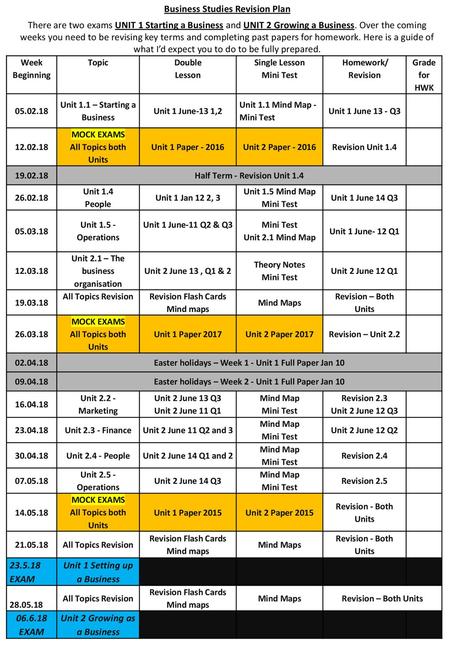 Business Studies Revision Plan