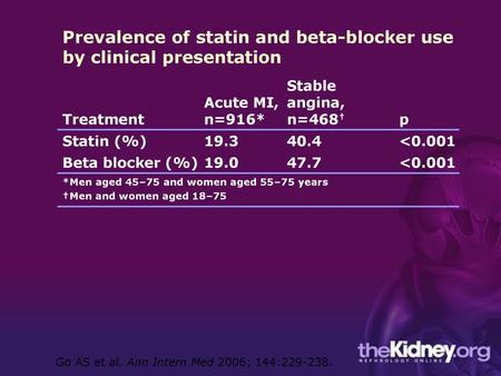 Prevalence of statin and beta-blocker use by clinical presentation