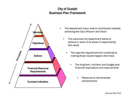 Business Plan Framework