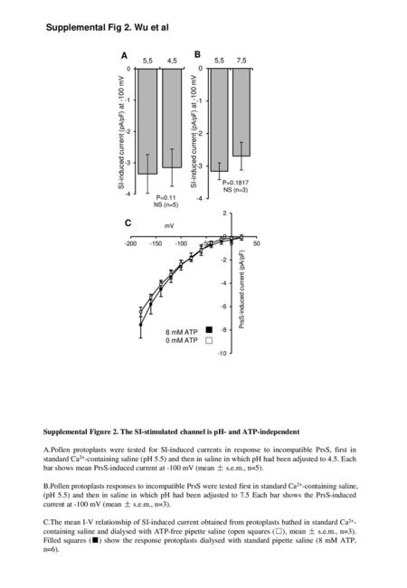 Supplemental Fig 2. Wu et al