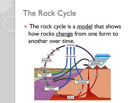 The Rock Cycle The rock cycle is a model that shows how rocks change from one form to another over time.