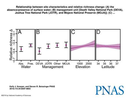 Relationship between site characteristics and relative richness change: (A) the absence/presence of surface water; (B) management unit [Death Valley National.