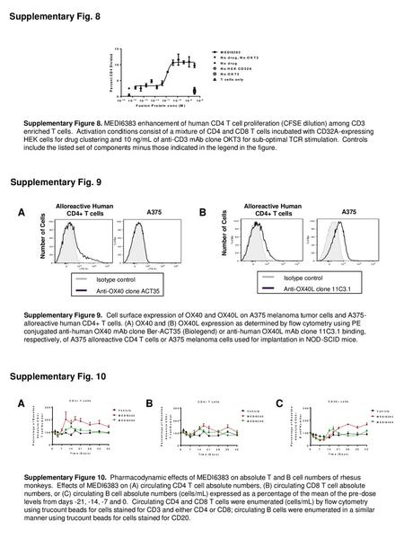 A B A B C Supplementary Fig. 8 Supplementary Fig. 9