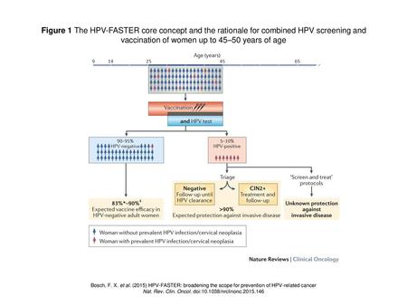 Nat. Rev. Clin. Oncol. doi: /nrclinonc