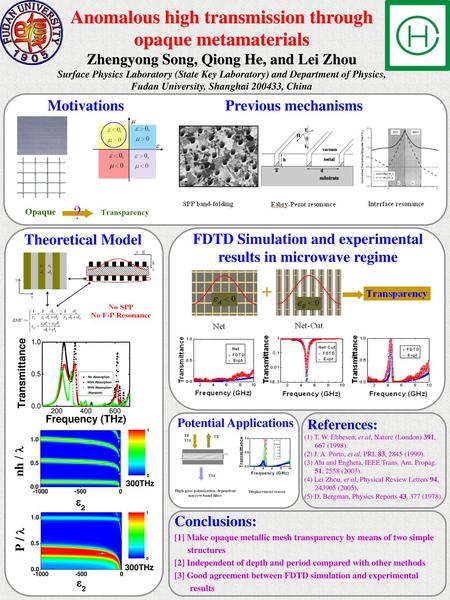 Anomalous high transmission through opaque metamaterials