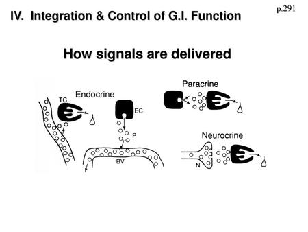 How signals are delivered