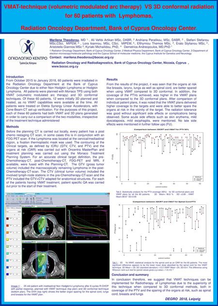 Radiation Oncology Department, Bank of Cyprus Oncology Center.