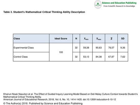 Table 3. Student’s Mathematical Critical Thinking Ability Description