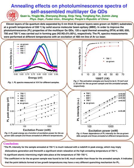 Annealing effects on photoluminescence spectra of