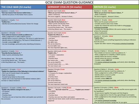 GCSE EXAM QUESTION GUIDANCE