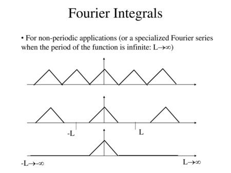 Fourier Integrals For non-periodic applications (or a specialized Fourier series when the period of the function is infinite: L) -L L -L- L