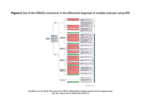 Nat. Rev. Neurol. doi: /nrneurol