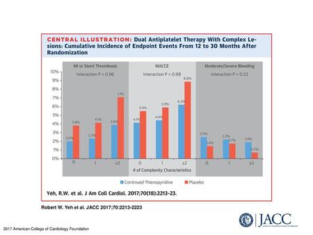 Robert W. Yeh et al. JACC 2017;70: