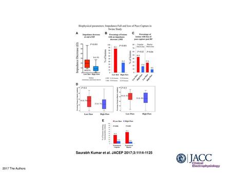 Saurabh Kumar et al. JACEP 2017;3: