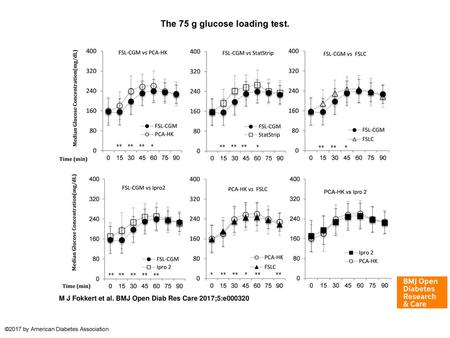 The 75 g glucose loading test.