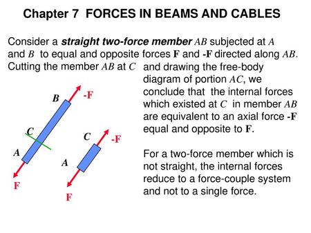 Chapter 7 FORCES IN BEAMS AND CABLES