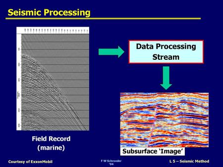 Seismic Processing Data Processing Stream Field Record (marine)