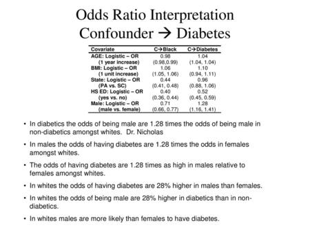 Odds Ratio Interpretation Confounder  Diabetes