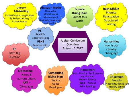 Abacus – Maths Science PSHE RE Computing Rising Stars Languages