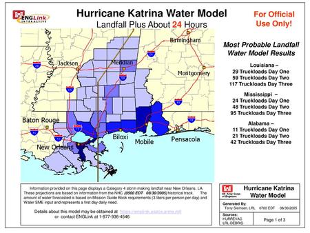 Most Probable Landfall