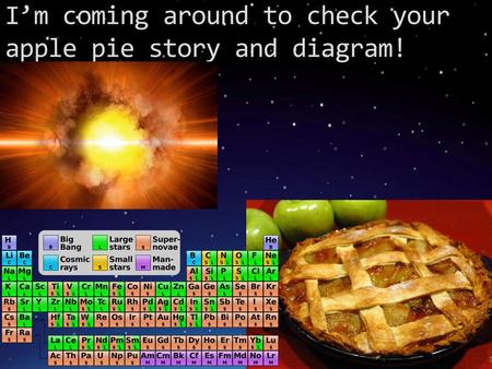 I’m coming around to check your apple pie story and diagram!