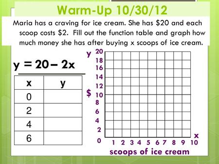 y = 20 – 2x __________ Warm-Up 10/30/12 y x y $ x