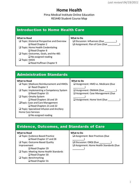 Pima Medical Institute Online Education