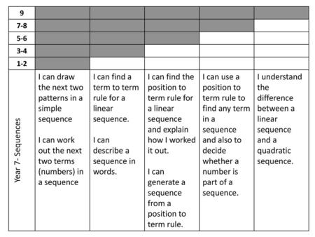 I can draw the next two patterns in a simple sequence